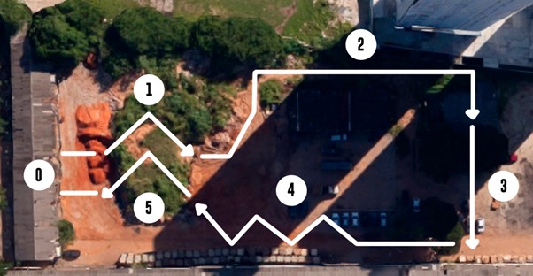 Figure 2. Running circuit map; Satellite image, obtained through Google Maps, of the place where the physical effort was carried out and edited with the indication of obstacles on the track. Zero (0) indicates the starting and ending point near which the shooting tests were carried out. The arrows indicate the direction of running. The numbers correspond to the type of obstacle: (1) up/down a sandy soil; (2) entering a room and jumping over a 1-meter-high wall; (3) zigzag running using flagpoles; (4) four repetitions of kneeling shooting aiming; (5) up/down a sandy soil.